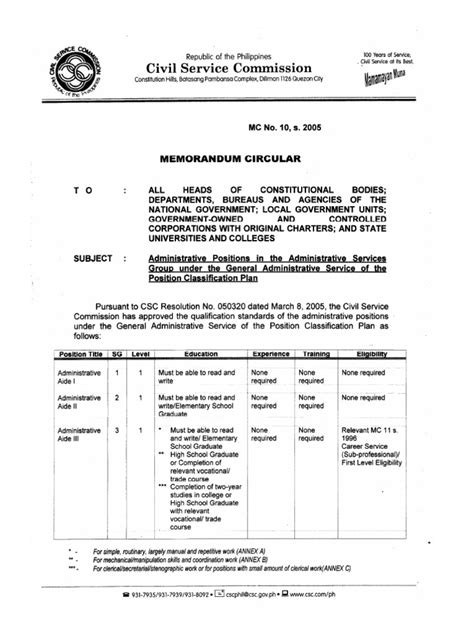 csc qualification standards manual 2023|Filedownload.ashxpjl:1431&HtmQualification Standards Manual .